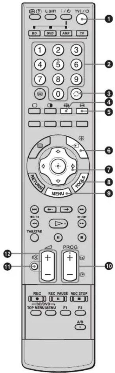 LIGHT TV BD DVD AMP TV 1 2 3 4 5 6 7 8 9 0 RETURN MENU TOOLS THEATRE PROG REC REC PAUSE REC STOP — BD/DVD— TOP MENU MENU F1 F2 A/B