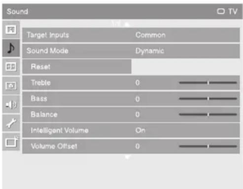 Sound Target Inputs Common Sound Mode Dynamic Reset Treble 0 Bass 0 Balance 0 Intelligent Volume On Volume Offset 0