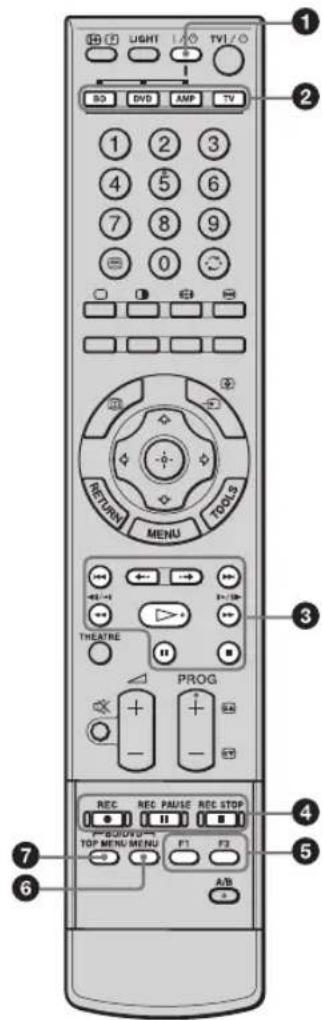LIGHT TV1/0 BD DVD AMP TV 1 2 3 4 5 6 7 8 9 0 RETURN MENU TOOLS THEATRE PROG REC REC PAUSE REC STOP P-DC/DVD TOP MENU MENU F1 F2 A/B 7 6