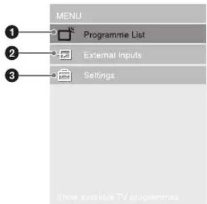MENU 1 Programme List 2 External Inputs 3 Settings Show available TV programmes