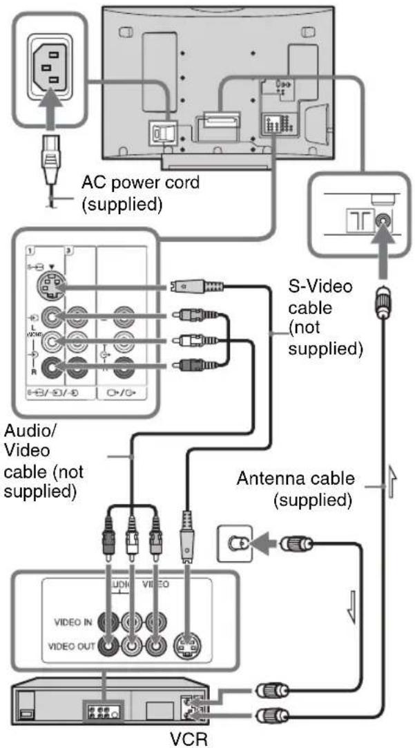 SONY Bravia KLV-40W300A - 2: Connecting an antenna/cable/VCR - 2