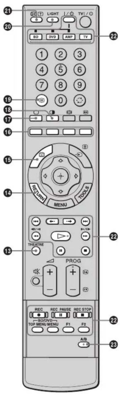 Diagram of a remote control device with labeled buttons, function keys, and function labels in English.