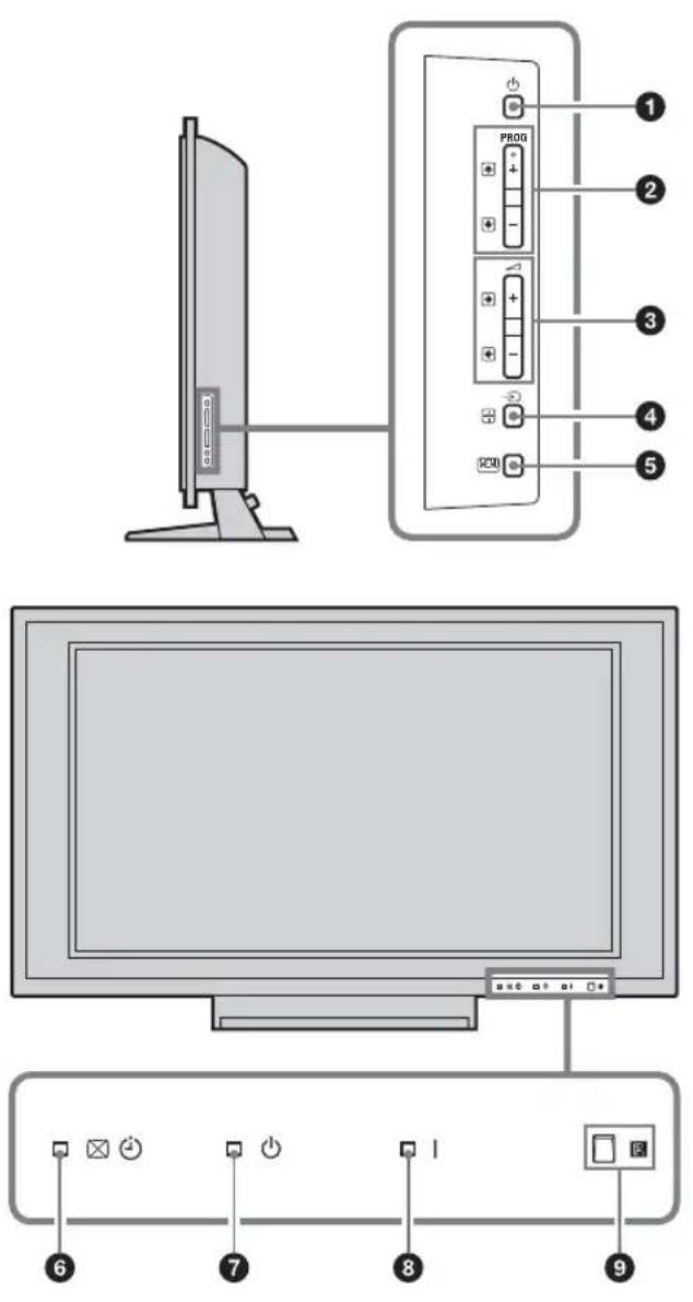 SONY Bravia KLV-46X200A - Overview of the TV buttons and indicators - 1