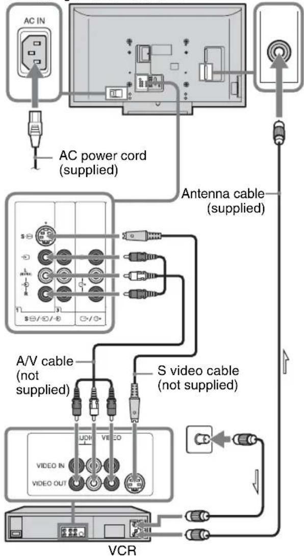 SONY Bravia KLV-46X200A - 1: Connecting an antenna/VCR - 2