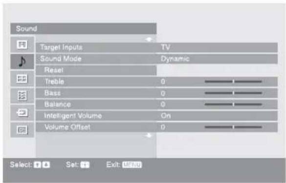 Sound Target Inputs TV Sound Mode Dynamic Reset Treble 0 Bass 0 Balance 0 Intelligent Volume On Volume Offset 0 Select: Set: Exit: None