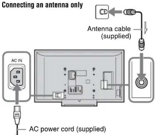 Connecting an antenna only Antenna cable (supplied) AC IN AC power cord (supplied)