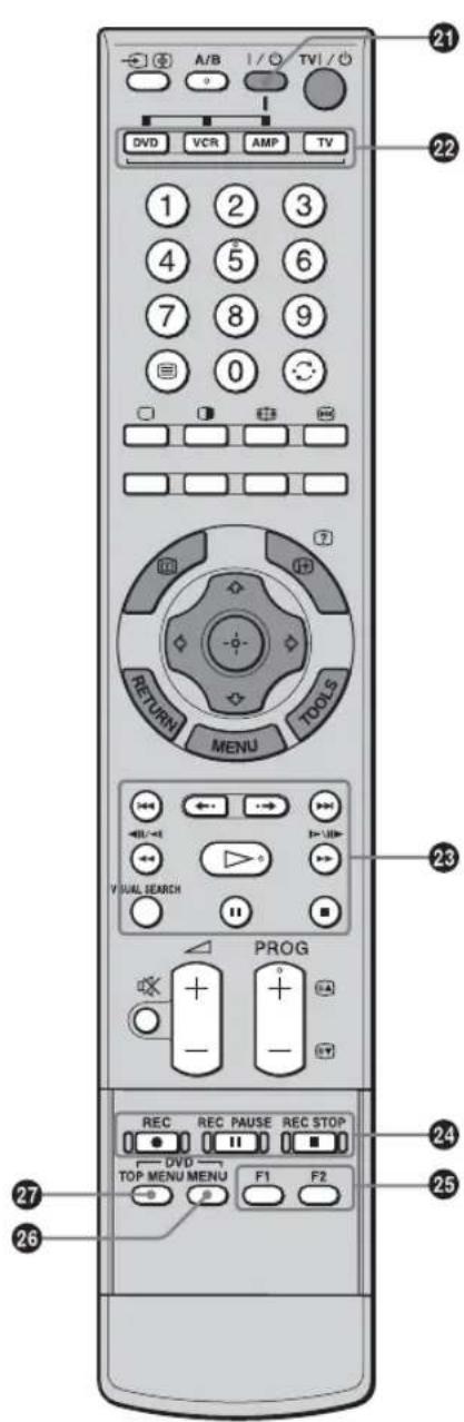 A/B TVI/ DVD VCR AMP TV 1 2 3 4 5 6 7 8 9 0 RETURN TOOLS MENU PROG - + - + - - REC REC PAUSE REC STOP DVD TOP MENU MENU F1 F2 21 22 23 24 25 26 27