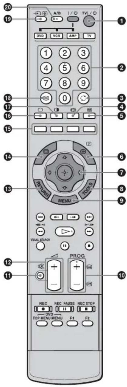Diagram of a remote control device with numbered labels pointing to function keys like DVD, VCR, and navigation buttons.