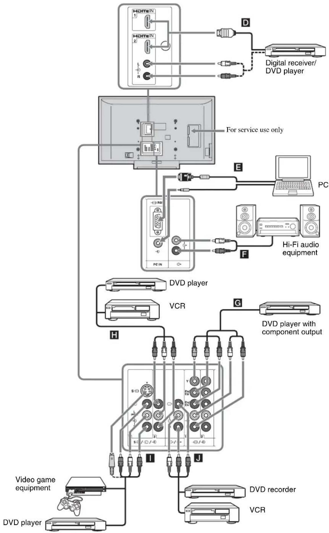 SONY Bravia KLV-46X200A - Connecting optional equipment - 2