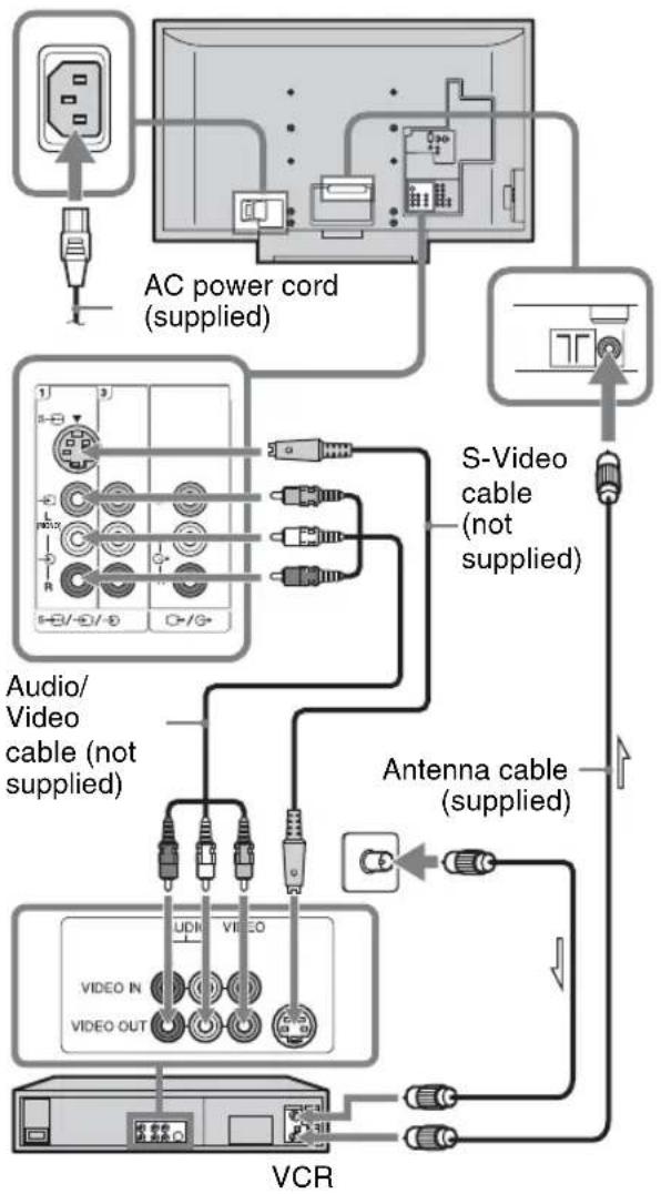SONY Bravia KLV-46X350A - 2: Connecting an antenna/cable/VCR - 2