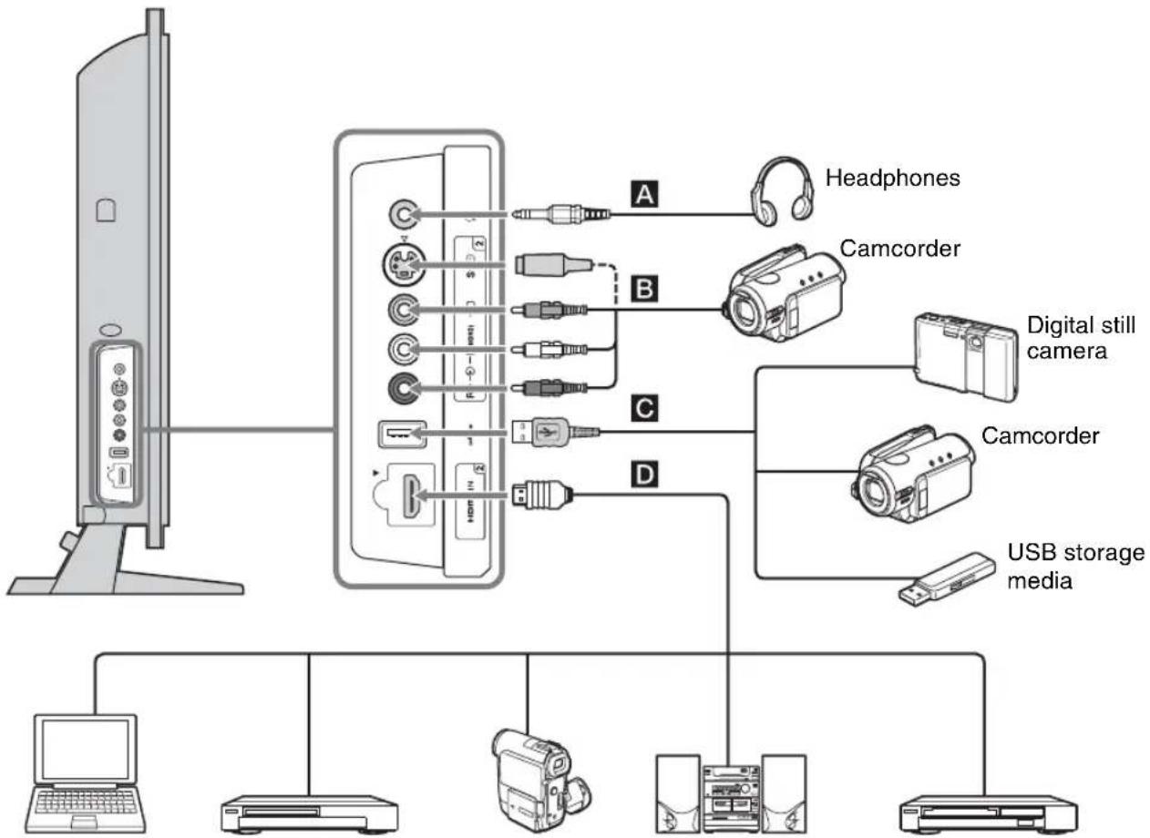SONY Bravia KLV-46X350A - Connecting optional equipment - 1