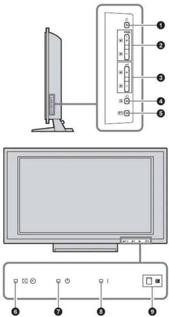 SONY Bravia KLV-46X350A - Overview of the TV buttons and indicators - 1