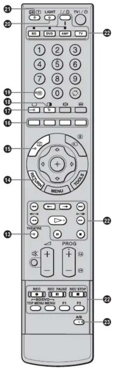 SONY Bravia KLV-46X350A - Overview of the remote - 3