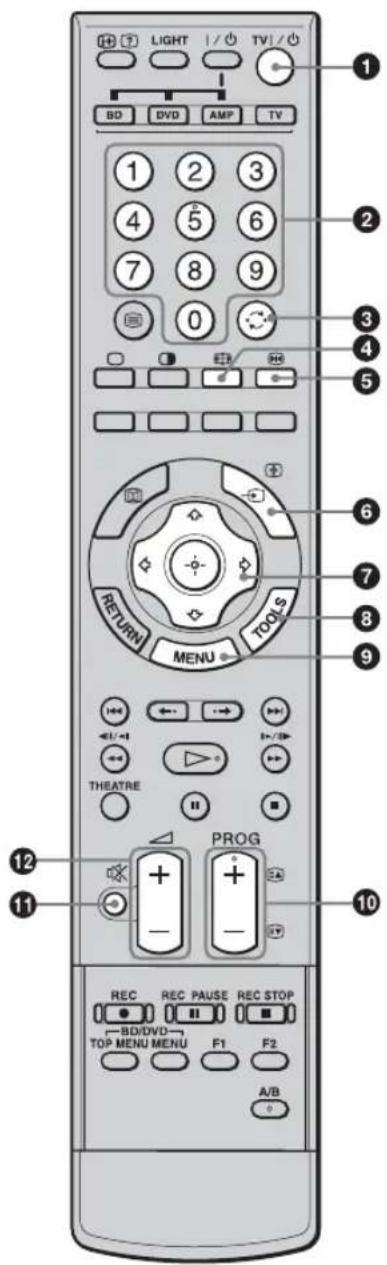 SONY Bravia KLV-46X350A - Overview of the remote - 1