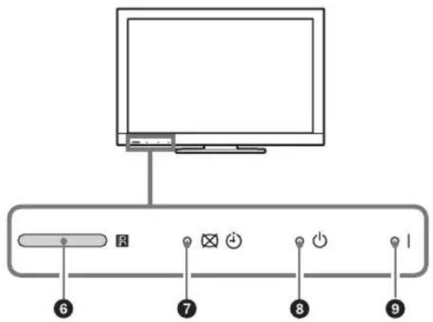 Diagram of a computer monitor setup with labeled buttons and indicators for function, reset, and navigation.