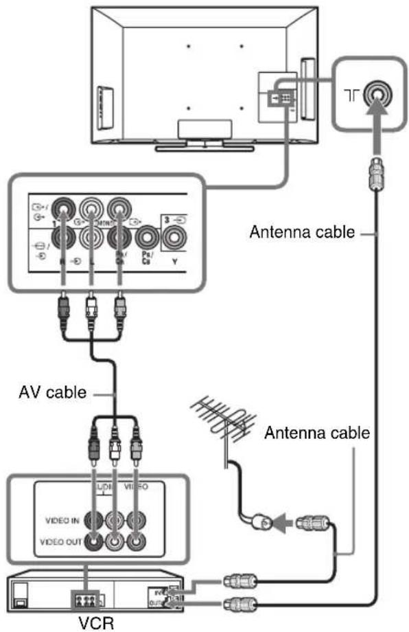 Antenna cable AV cable Antenna cable VCR