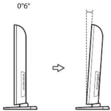0°6°