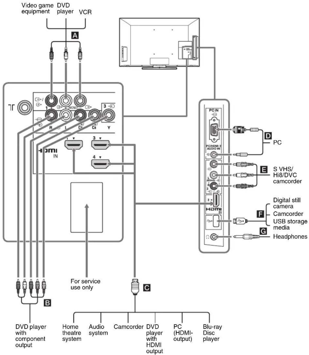 SONY Bravia KLV-40EX500 - Connecting optional equipment - 1