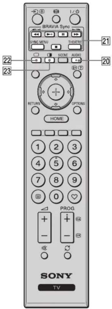 BRAVIA Sync SYNC MENU THEATRE SCENE AUDIO RETURN OPTIONS HOME 1 2 3 4 5 6 7 8 9 0 ♥ PROG SONY TV