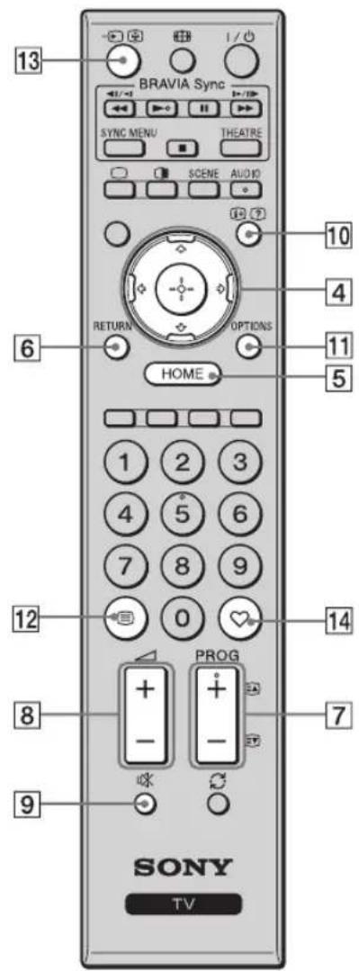 13 BRAVIA Sync SYNC MENU THEATRE SCENE AUDIO RETURN OPTIONS HOME 6 10 4 11 5 12 PROG 8 7 9 SONY TV
