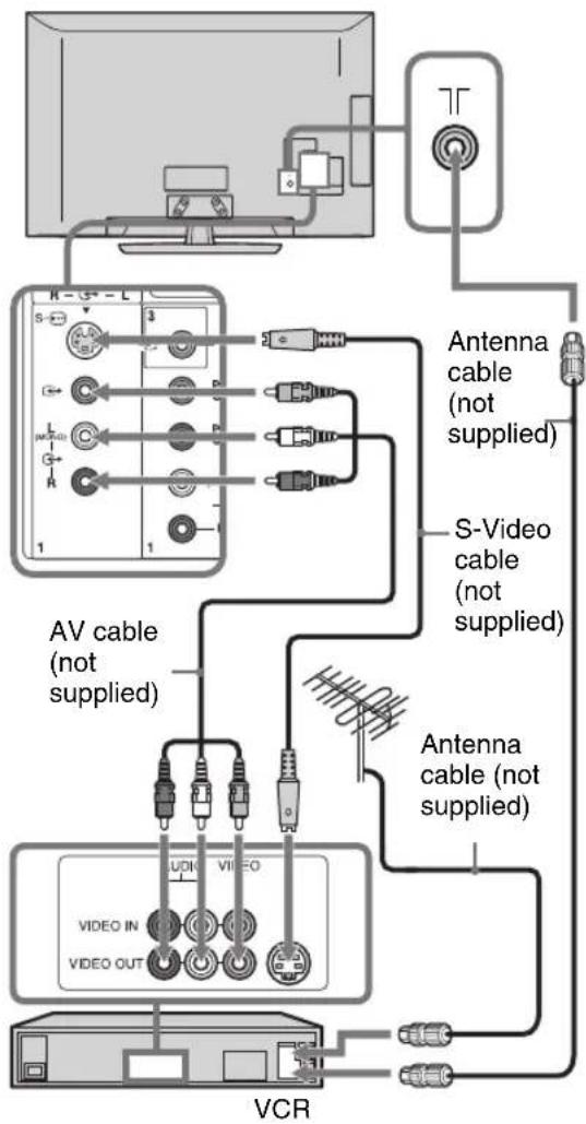 SONY Bravia KLV-40WE5 - 2: Connecting an antenna/cable/VCR - 2
