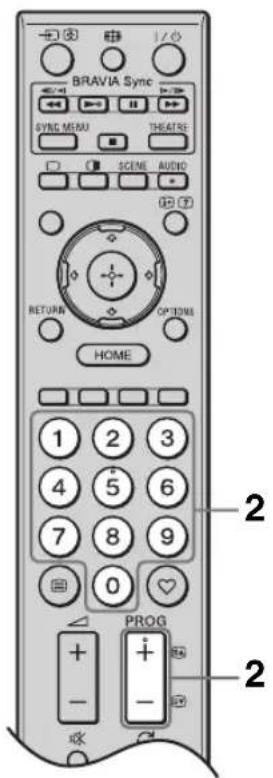BRAVIA Sync SYNC MENU THEATRE SCENE AUDIO RETURN OPTIONS HOME 1 2 3 4 5 6 7 8 9 0 ♥ PROG + - 2