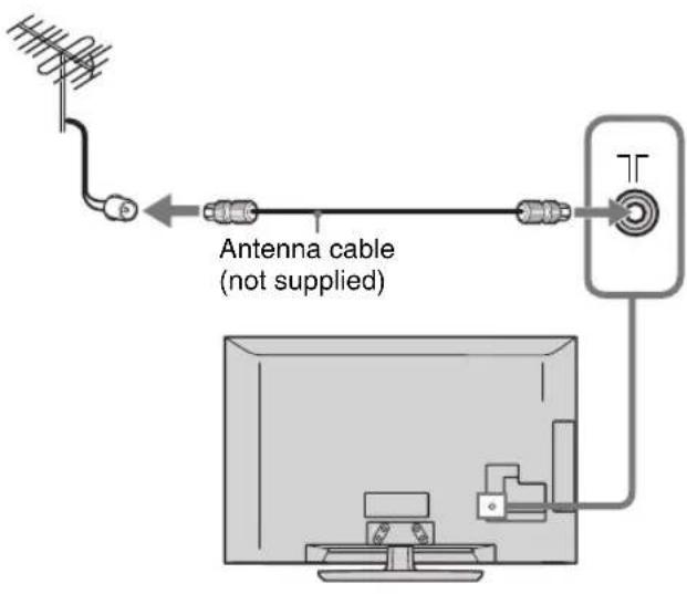 Antenna cable (not supplied)
