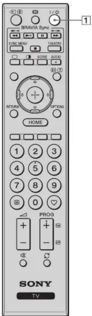 BRAVIA Sync SYNC MENU THEATRE SCENE AUDIO RETURN OPTIONS HOME 1 2 3 4 5 6 7 8 9 0 ♥ PROG SONY TV