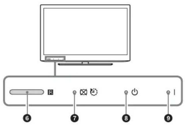 Diagram showing a monitor connected to a control panel with labeled buttons and indicators