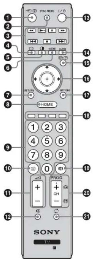 SYNG MENU 1 2 3 4 5 6 7 8 HOME 9 10 11 12 SONY TV 13 14 15 16 17 18 19 20 21