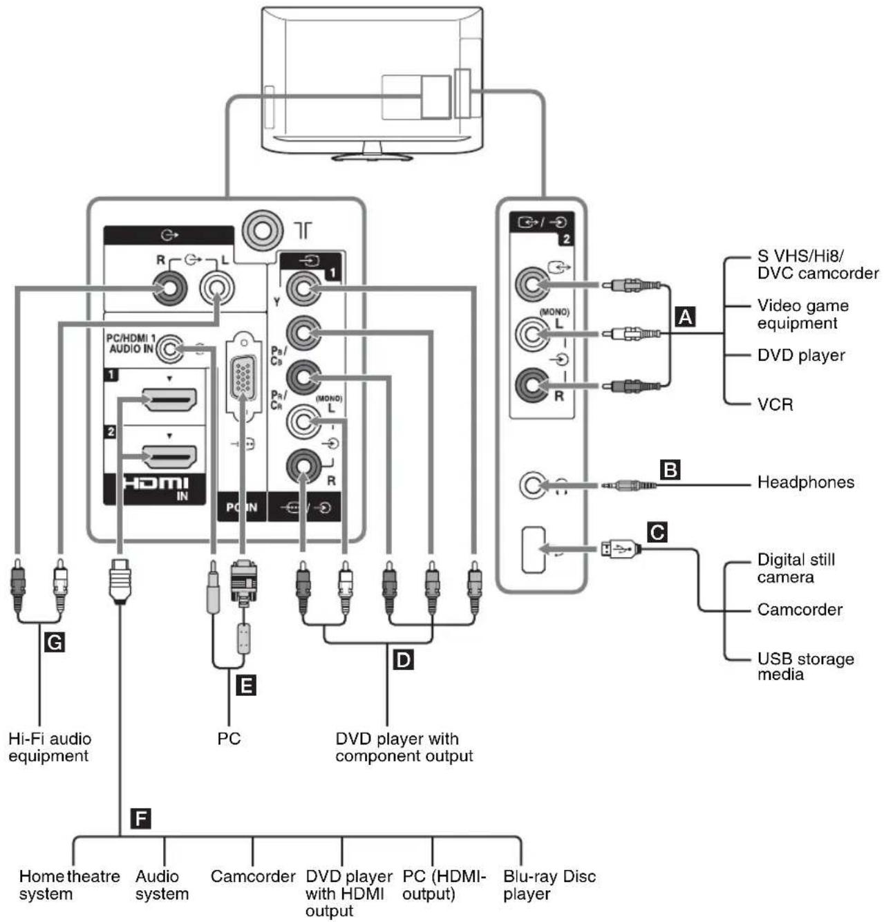SONY Bravia KLV-42EX410 - Connecting optional equipment - 2