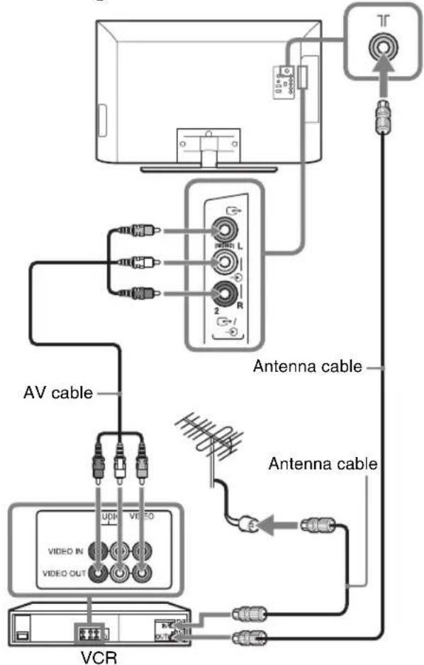 SONY Bravia KLV-42EX410 - 2: Connecting an antenna/cable/VCR - 2