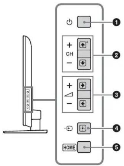 Diagram of a device panel with labeled buttons and indicators, showing front panel and internal control panels.