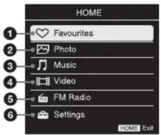 HOME 1 Favourites 2 Photo 3 Music 4 Video 5 FM Radio 6 Settings HOME Exit