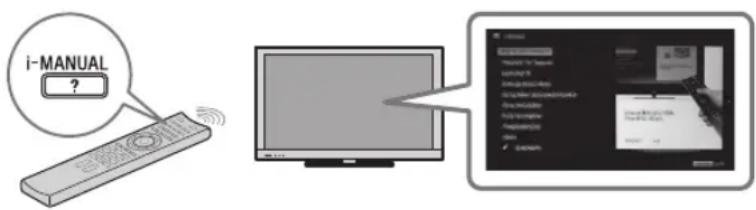 SONY Bravia KDL-26EX420 - 設定了您的 BRAVIA 電視機及從本使用說明書學習基本的操作後,請參閱內置說明書(i-Manual)有關電視機功能的更進一步解說。 - 1