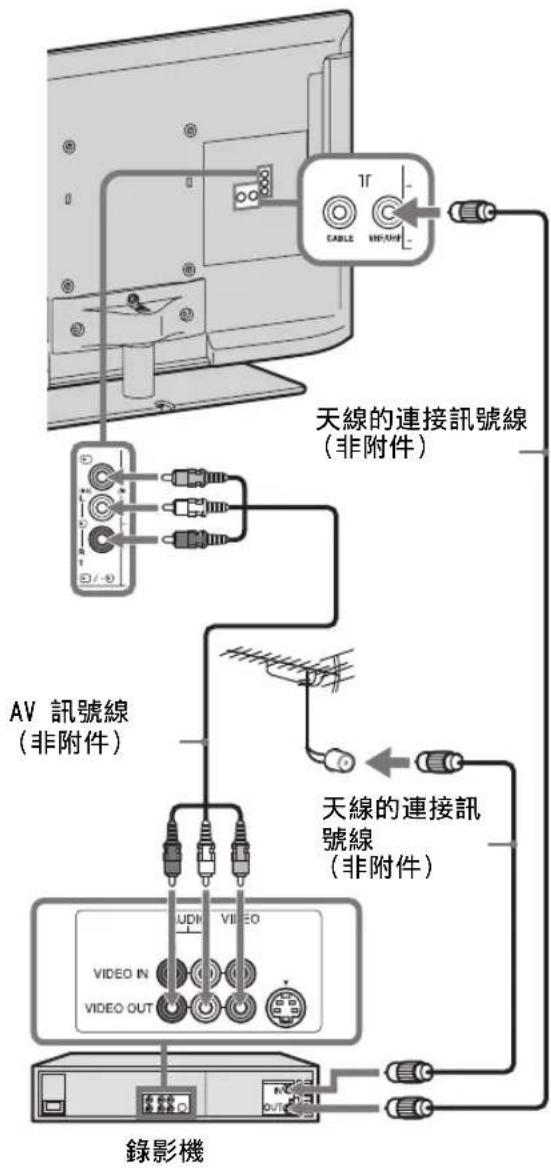 TV CABLE VH-UNI 天線的連接訊號線 (非附件) AV 訊號線 (非附件) 天線的連接訊 號線 (非附件) 錄影機