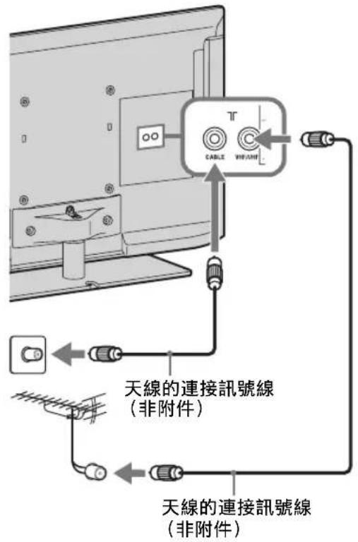 TV CABLE WiFi/ANF 天線的連接訊號線 (非附件) 天線的連接訊號線 (非附件)