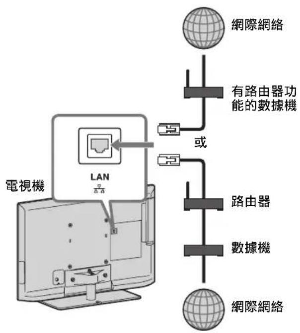 SONY Bravia KDL-26EX420 - 網絡設定 - 2