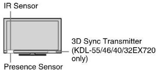 IR Sensor Presence Sensor 3D Sync Transmitter (KDL-55/46/40/32EX720 only)