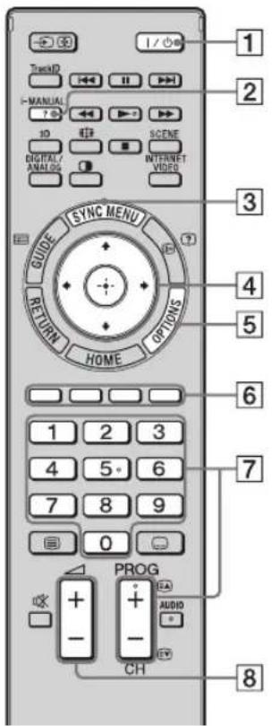 Track I / ◇ MANUAL 7 10 DIGITAL / ANALOG SYNC MENU RETURN HOME OPTIONS INTERNET VIDEO GUIDE 1 2 3 4 5 6 7 8 9 0 PROG + - CH EA AUDIO + - CH 8 1 2 3 4 5 6 7
