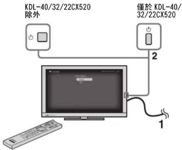 KDL-40/32/22CX520 除外 僅於 KDL-40/ 32/22CX520 1 2