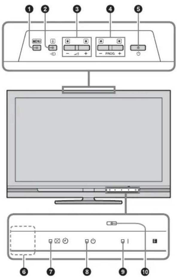 Diagram of a computer monitor front panel with labeled buttons and ports, showing navigation and control functions.