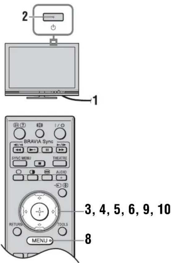 2 1 BRAVIA Sync SYNC MENU THEATRE AUDIO RETURN TOOLS MENU 3, 4, 5, 6, 9, 10 8