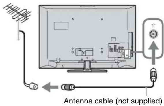 Antenna cable (not supplied)