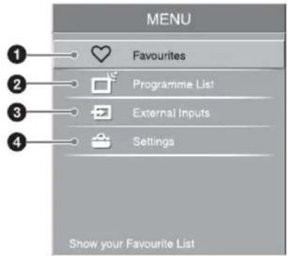MENU 1 Favourites 2 Programme List 3 External Inputs 4 Settings Show your Favourite List