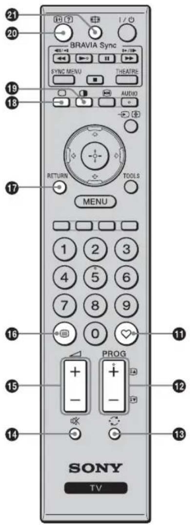 21 20 BRAVIA Sync SYNC MENU THEATRE AUDIO RETURN TOOLS MENU 1 2 3 4 5 6 7 8 9 0 PROG + - - SONY TV