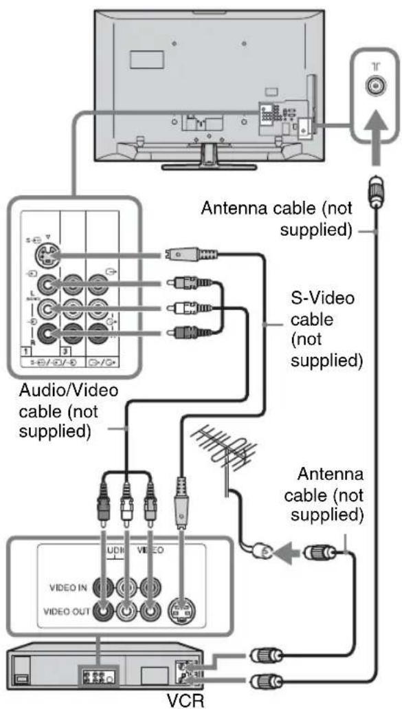 SONY Bravia KLV-52W400A - 3: Connecting an antenna/cable/VCR - 2