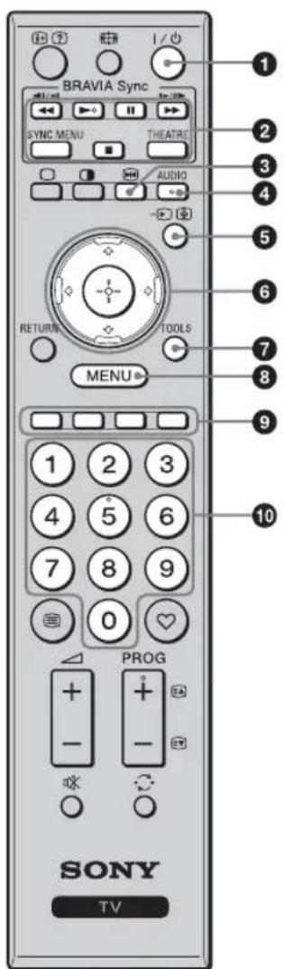 BRAVIA Sync SYNC MENU THEATRE AUDIO RETURN TOOLS MENU 1 2 3 4 5 6 7 8 9 0 ♥ PROG SONY TV