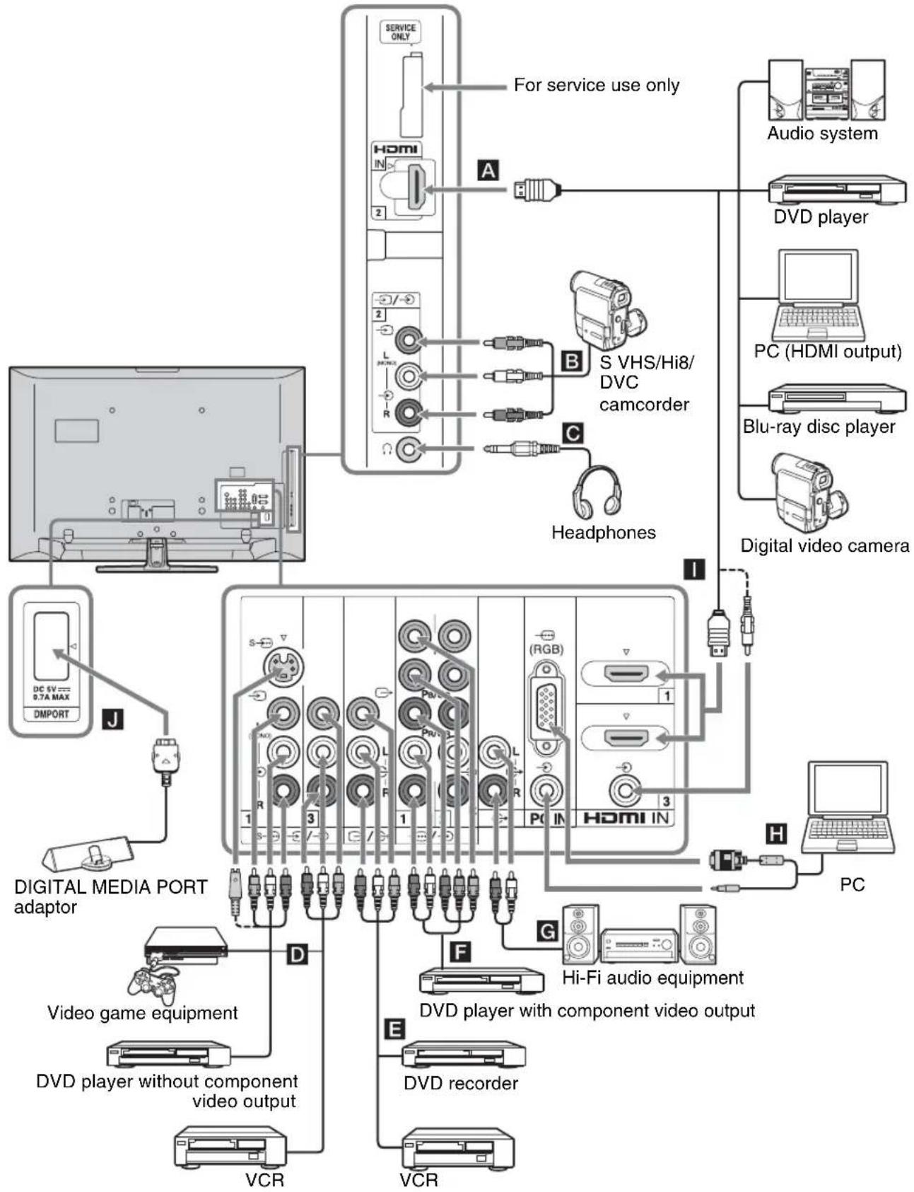 SONY Bravia KLV-52W400A - Connecting optional equipment - 1