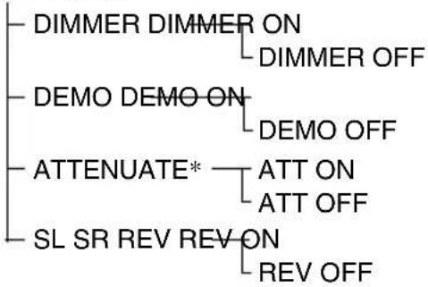 SONY DAV-DZ820KW - AMP Menu List - 1